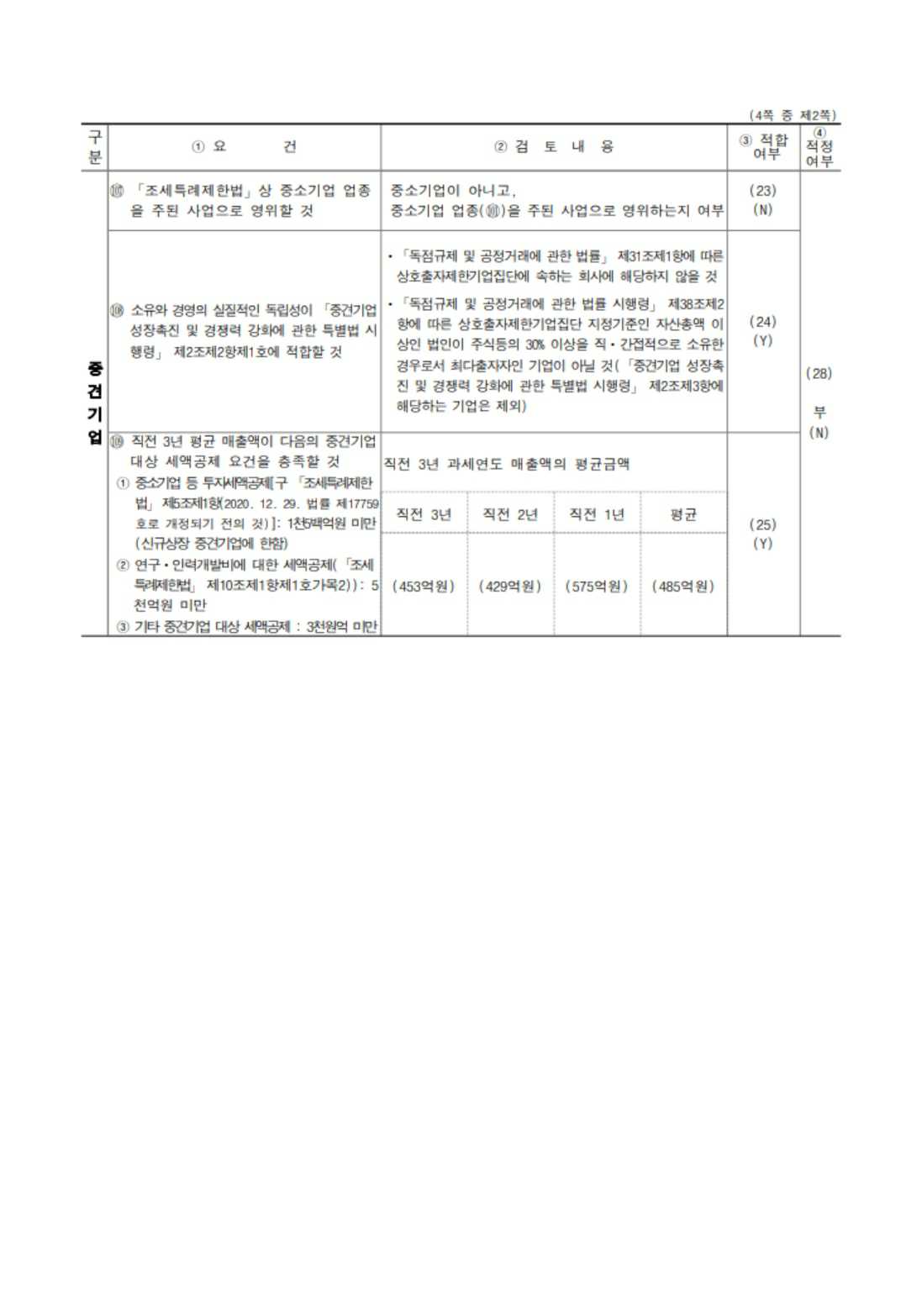 이미지: 중소기업검토표2