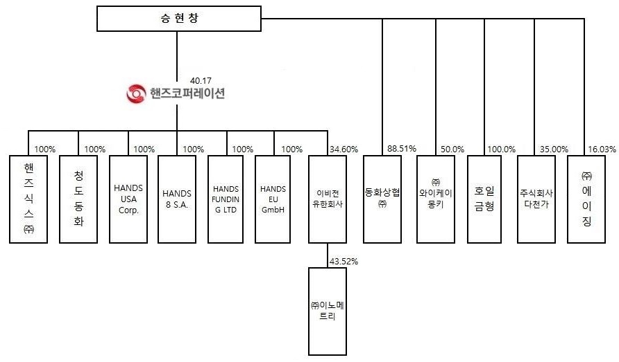 이미지: 계열도