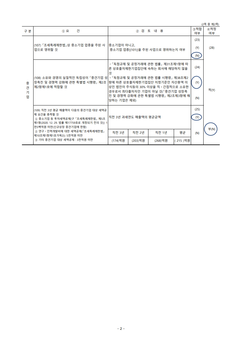이미지: fy2024_메디콕스 중소기업 등 기준검토표_2