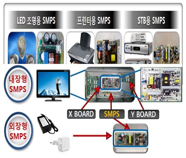 성호전자 사업보고서의 파워 제품 적용 예시 이미지