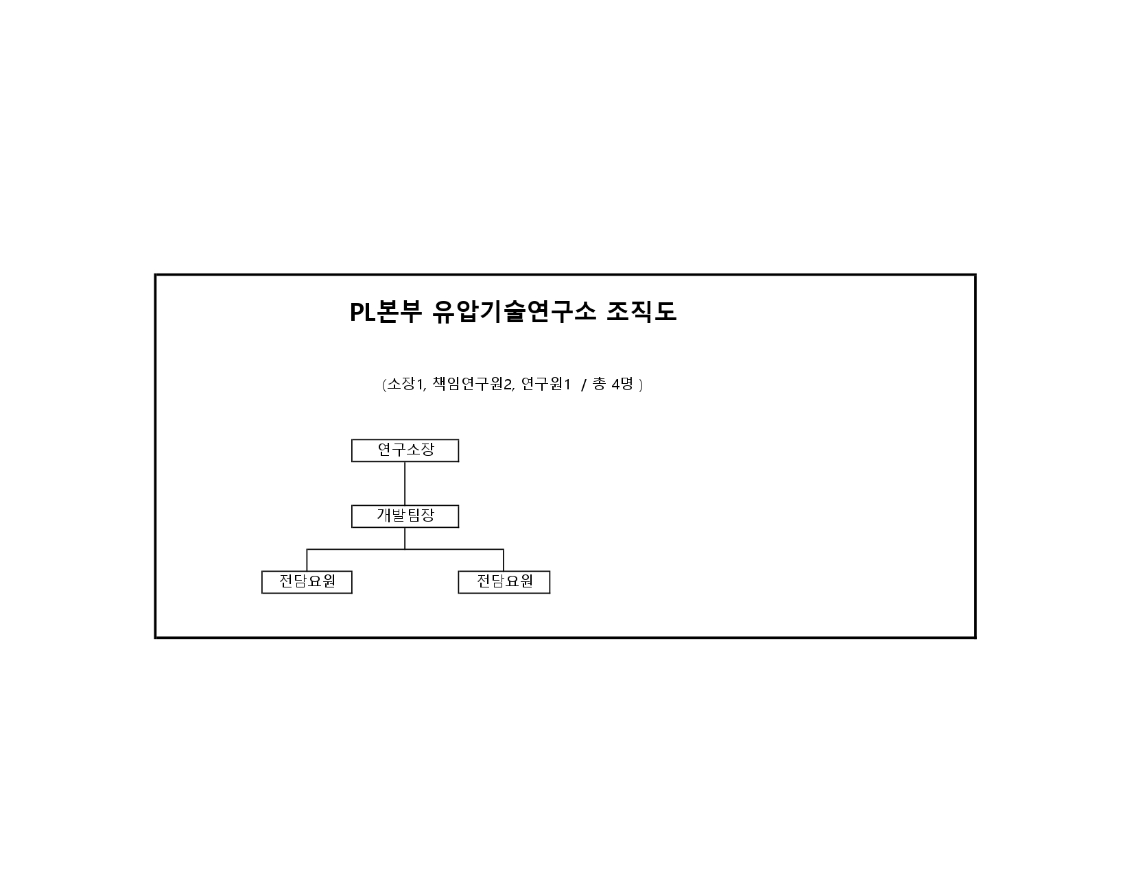 이미지: pl 연구소 조직도
