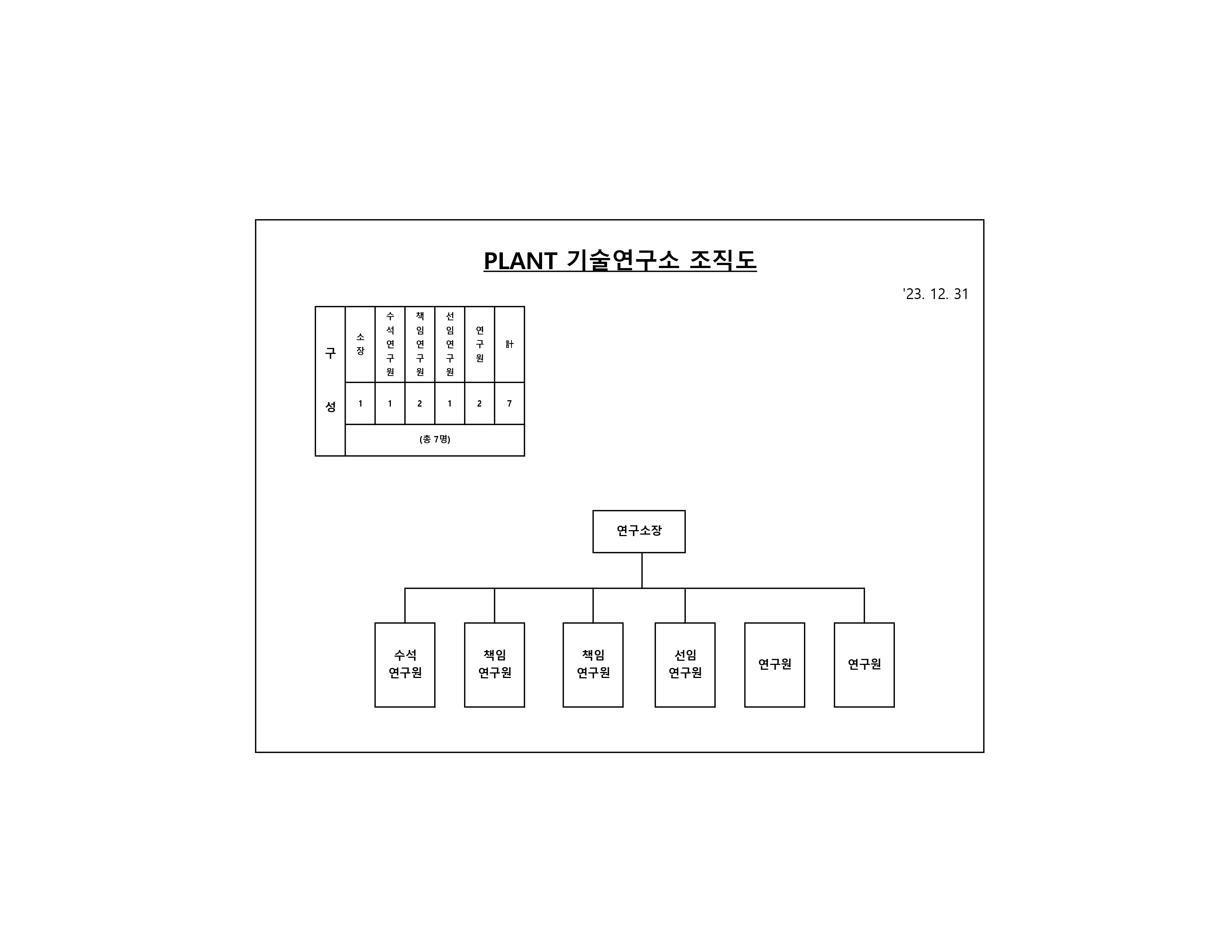 이미지: plant 기술연구소 조직도_231231