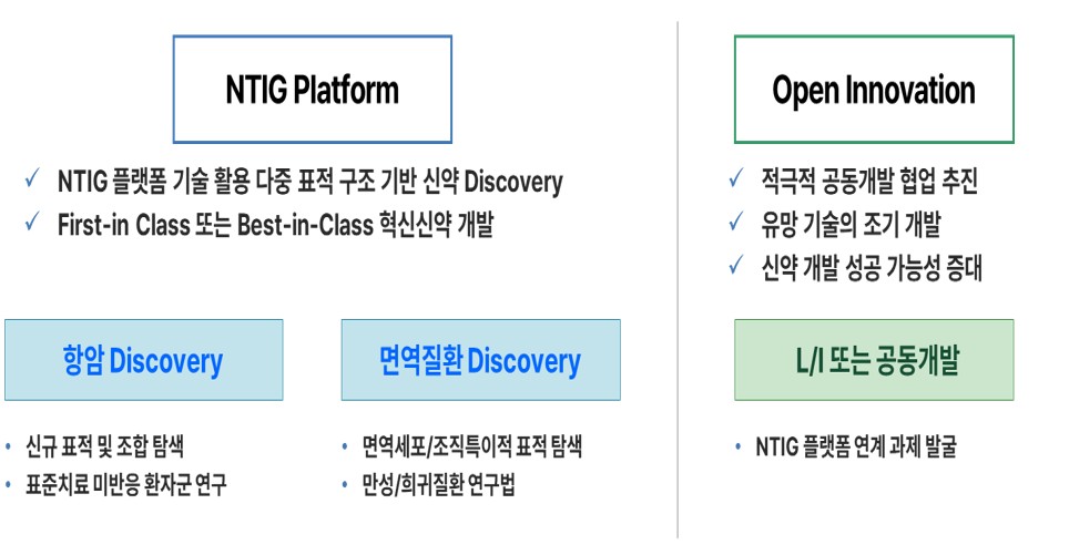 이미지: 프로젠의 연구개발활동