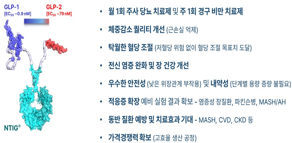 이미지: PG-102의 개요