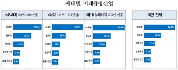 이미지: 대한상공회의소 제공