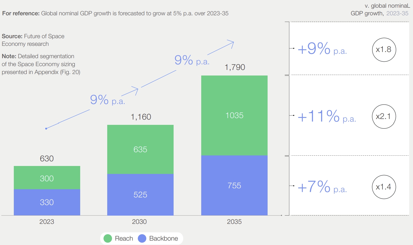 이미지: wef_space the $1.8 trillion opportunity for global economic growth(2024)