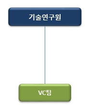 이미지: 콜마홀딩스(주) 기술연구원 조직도