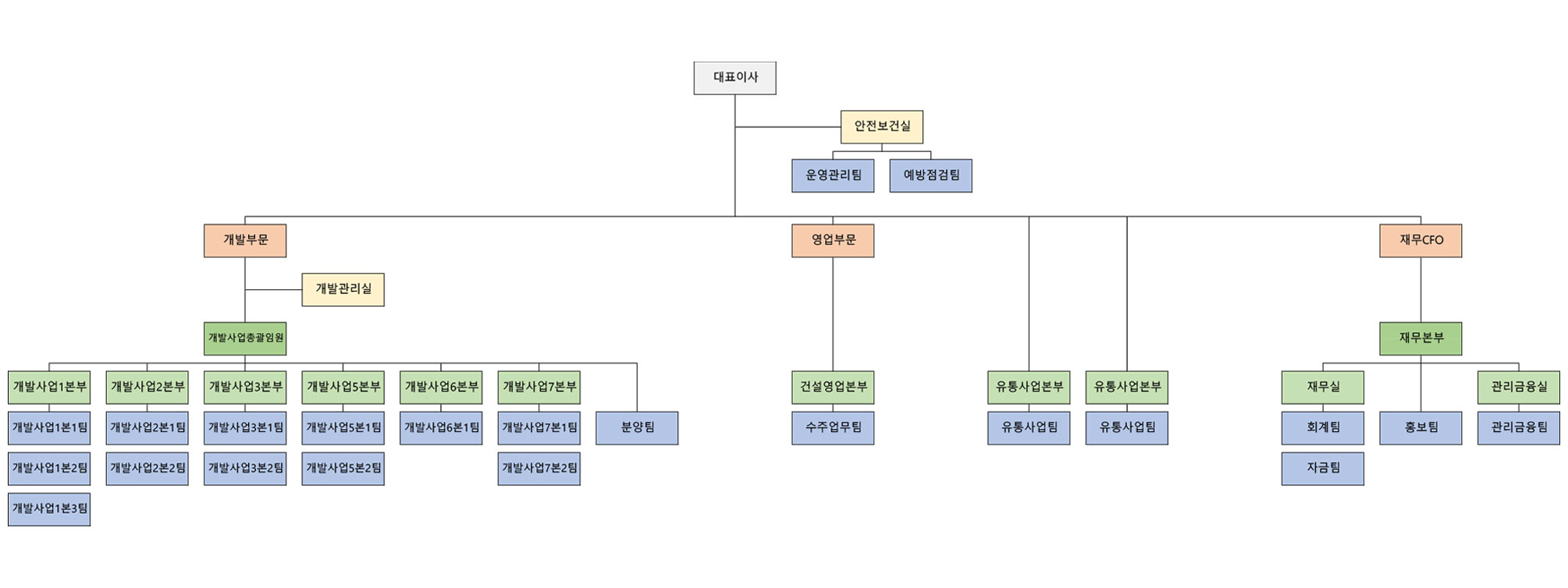 이미지: 서희_조직도 1