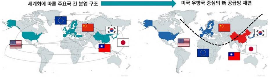 이미지: [글로벌 반도체 공급망 재편]