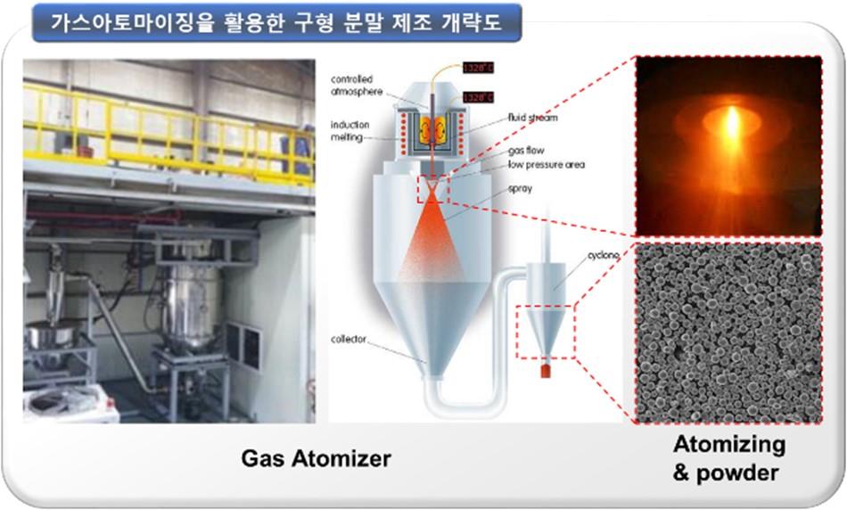 이미지: 분말 합금 관련 제조 개략도