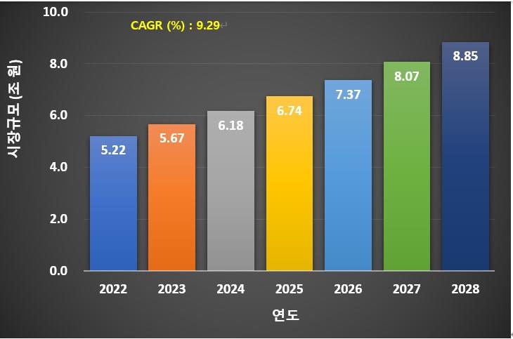 이미지: [세계 시장에서의 NI계 특수금속 연도별 변화 예상 추이]