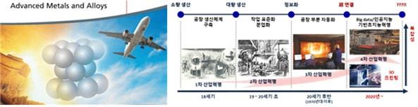 이미지: [첨단금속 시대의 도래와 4차 산업혁명의 영향 (1_4차)]