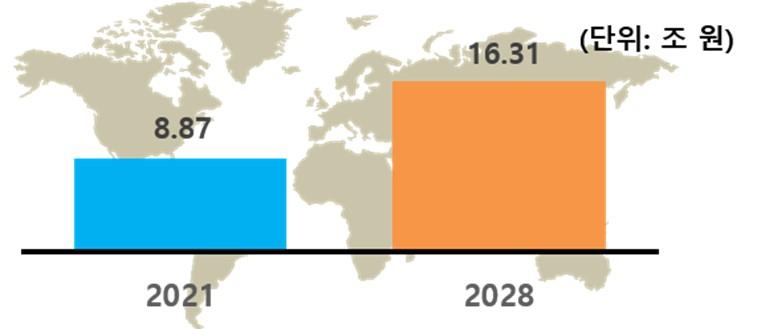 이미지: [첨단소재 특수금속 시장 변화 예상 추이]
