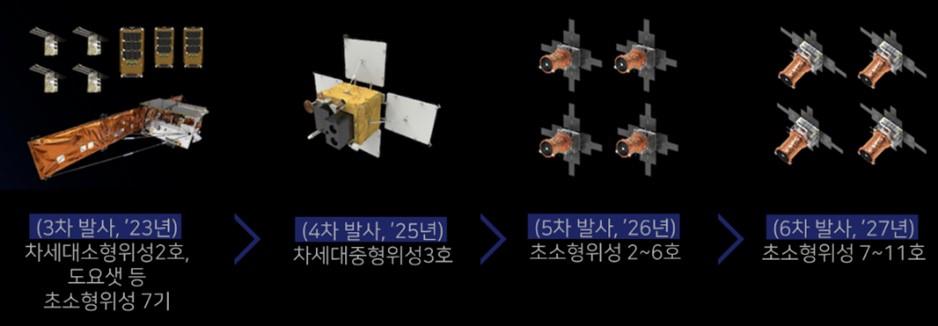 이미지: [한국형발사체 고도화 사업]
