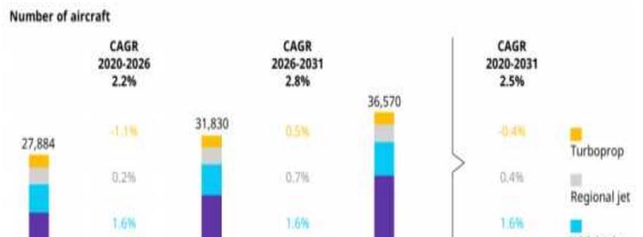 이미지: [항공기 시장점유율 예측, 2020_2031]