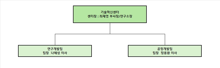 이미지: 연구소 조직도