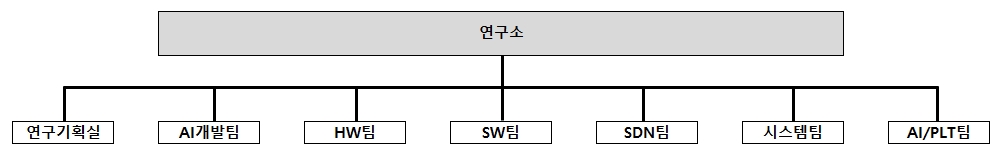 이미지: 조직도_연구소