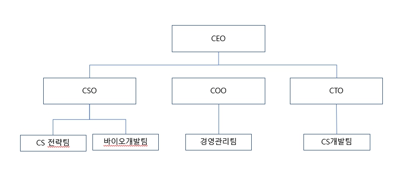 이미지: 조직도