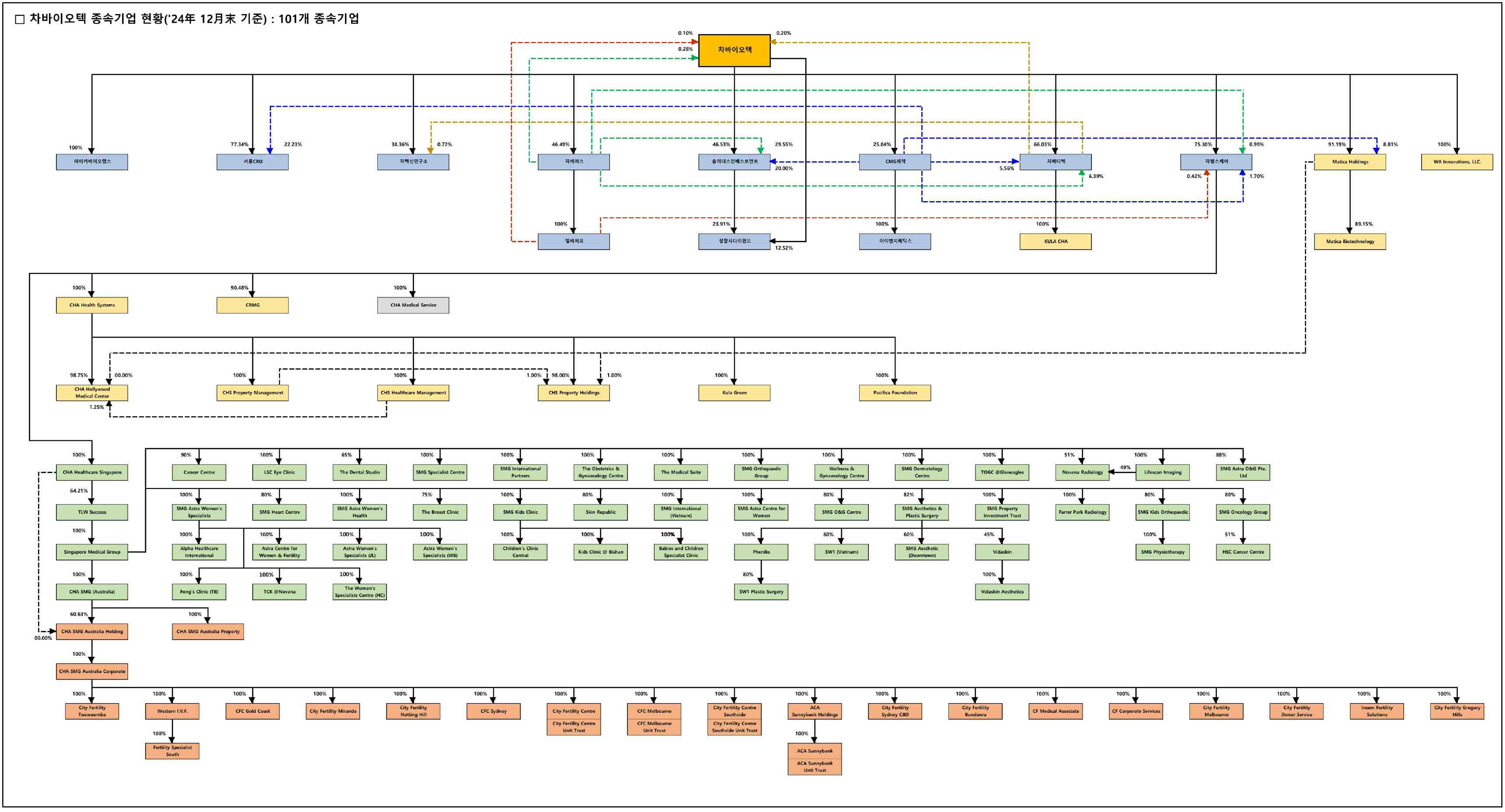 이미지: 계통도(2024.12.31)