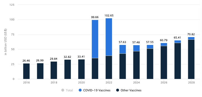 이미지: 글로벌 백신 시장 전망