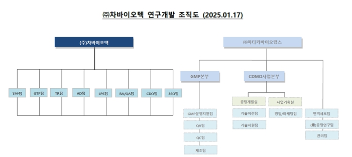 이미지: 연구개발조직도(20250117)