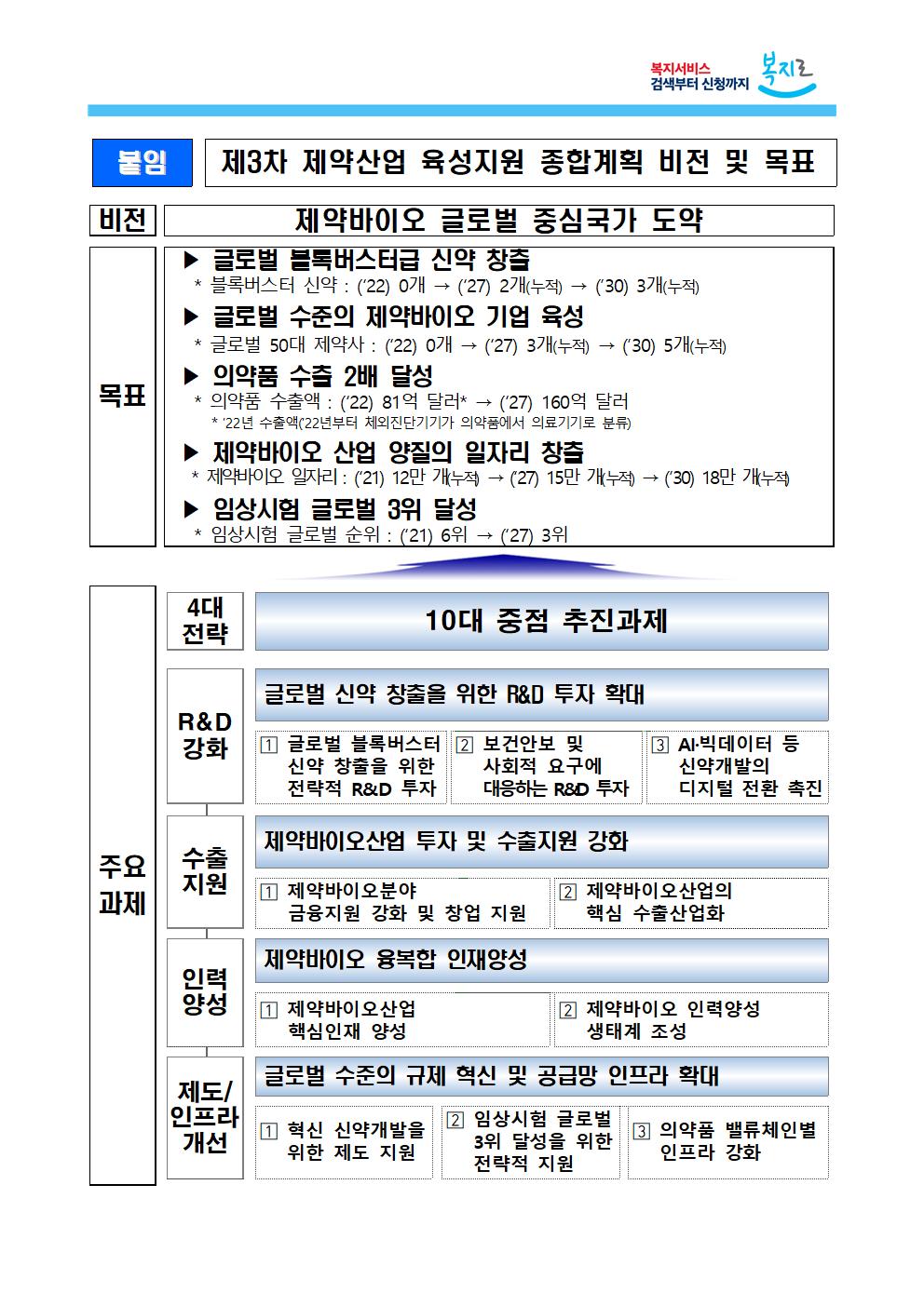 이미지: 제3차_제약바이오산업_육성지원_5개년_종합계획_발표(별첨)