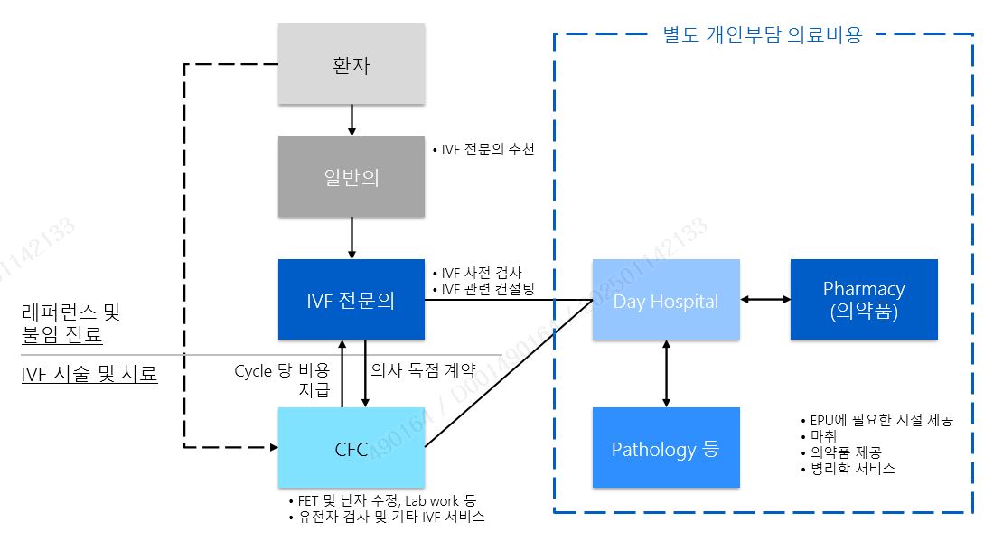 이미지: cfc 운영 모델