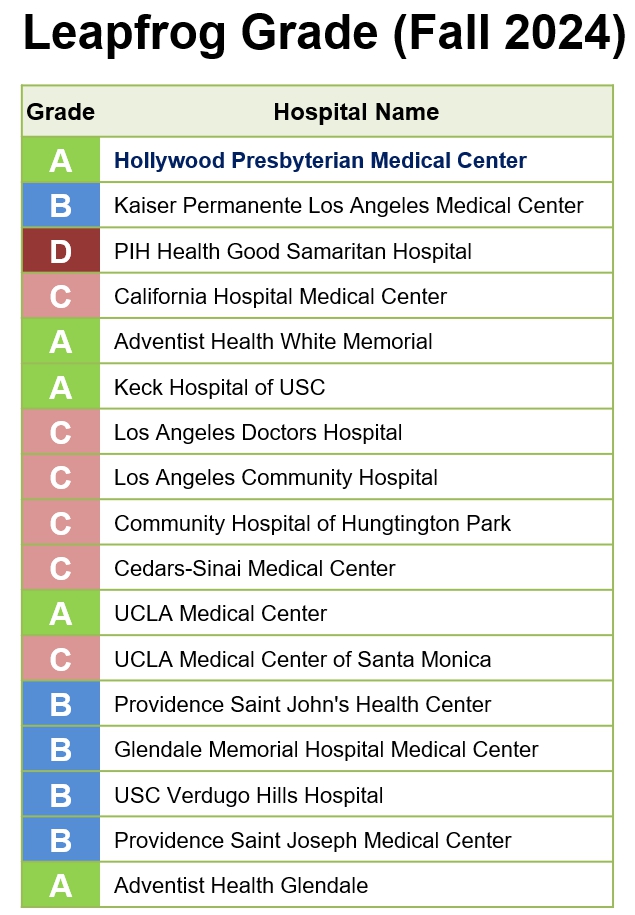 이미지: hpmc_leapfrog grade(fall 2024)