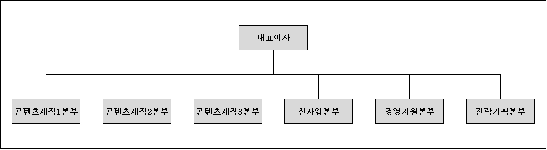이미지: 아센디오_조직도