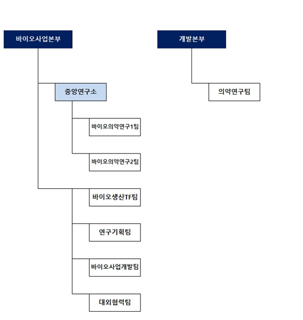 이미지: 연구개발조직도