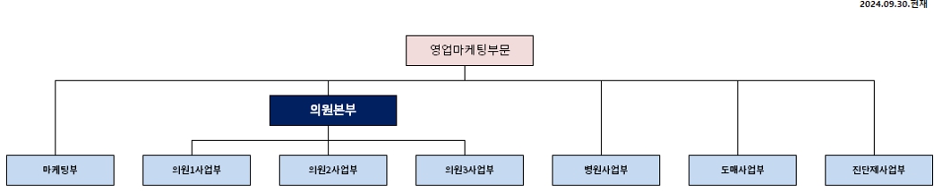 이미지: 이연제약 판매조직도