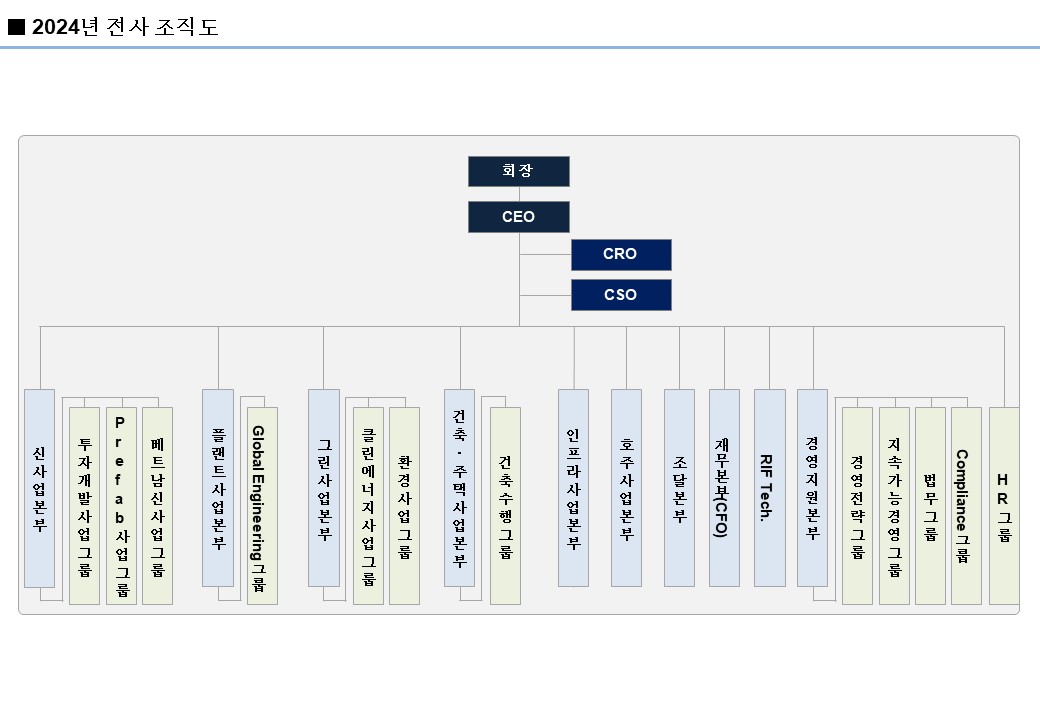 이미지: GS건설 조직도