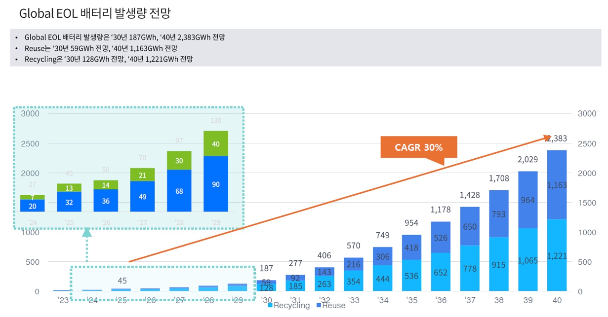 성일하이텍] [정정]사업보고서(일반법인)