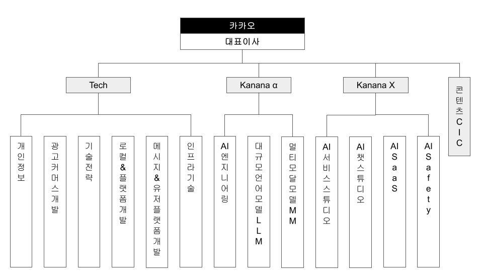 이미지: 연구개발_조직도(24.12.31)_ff