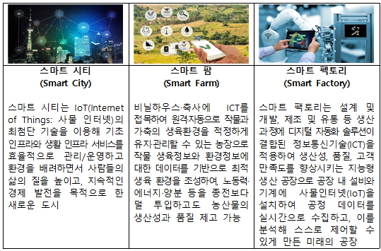 이미지: beyond screen기술적용 사례