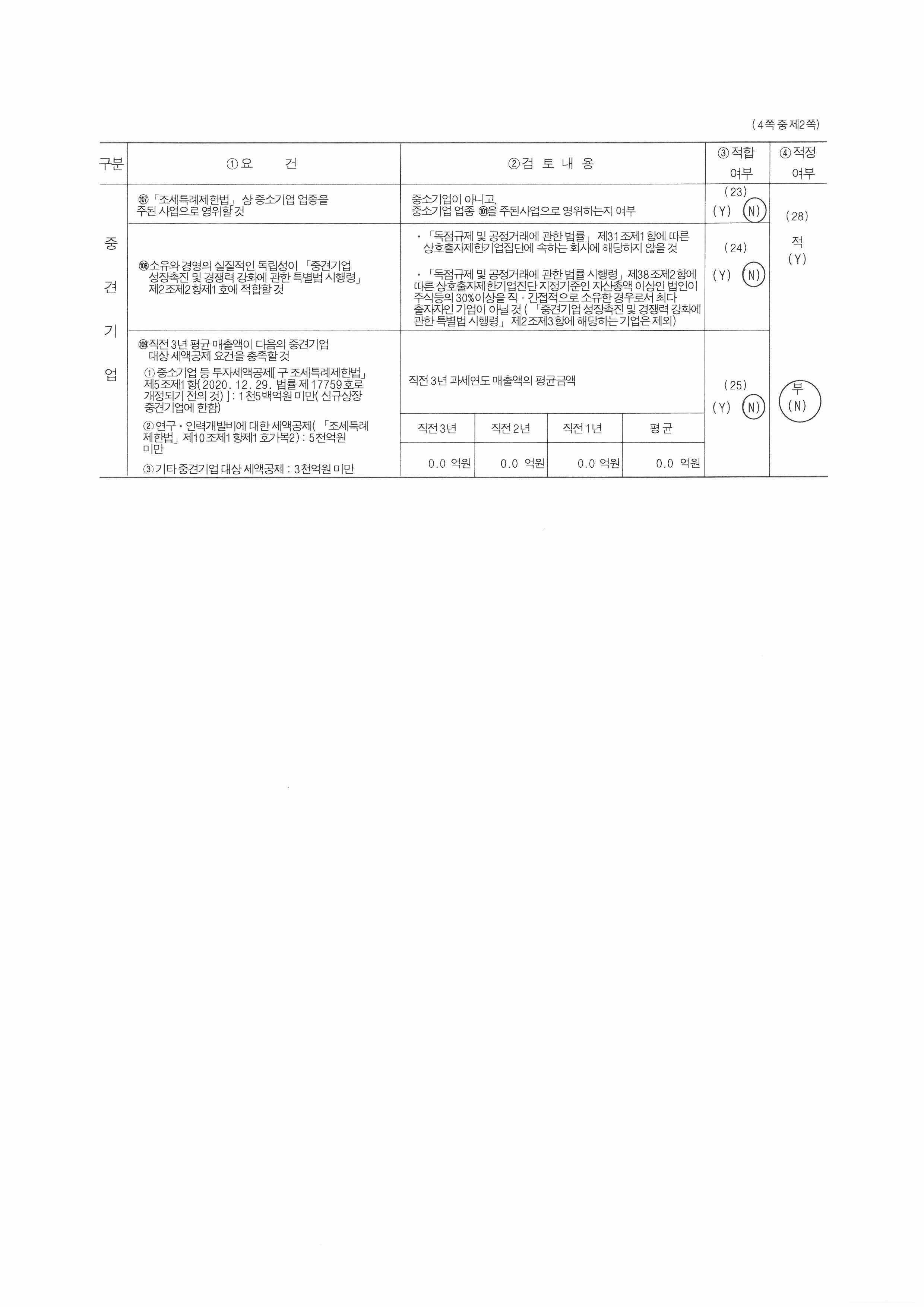 이미지: 중소기업기준검토표(2)