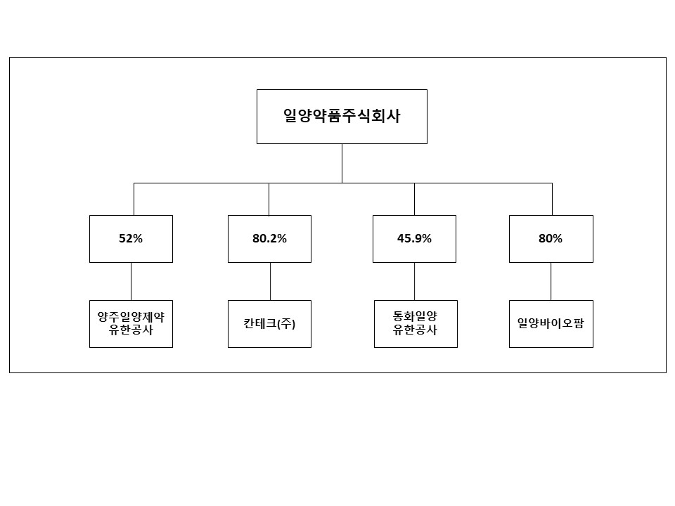 이미지: 관계회사현황