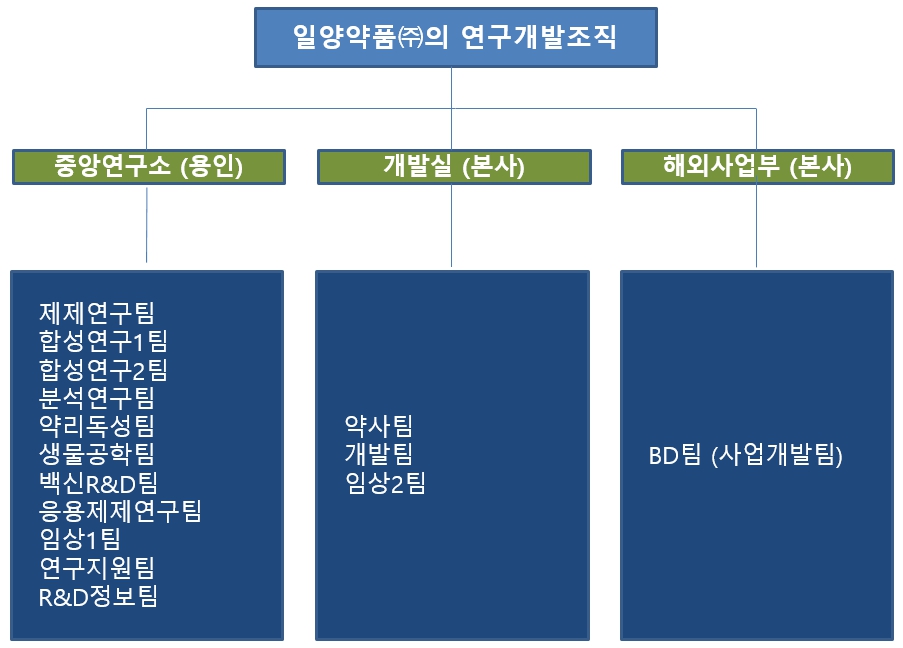 이미지: 연구소 조직도