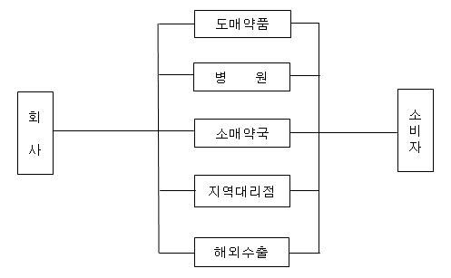 이미지: 판매경로