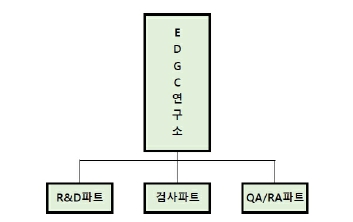 이미지: 연구소 조직도
