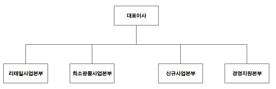 이미지: 조직도(202406)