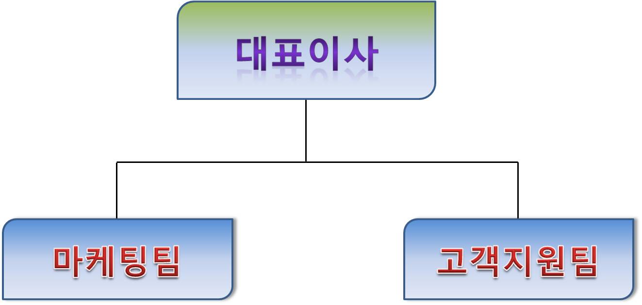 이미지: 판매조직도