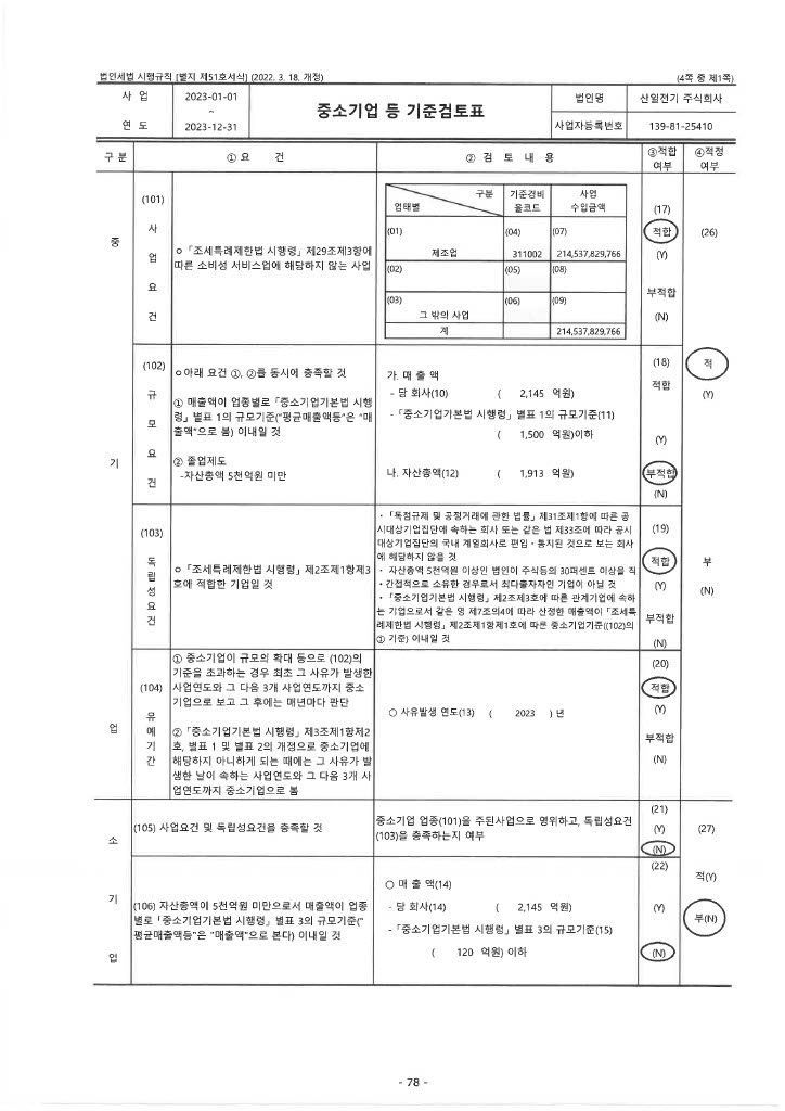 이미지: 중소기업 등 기준검토표