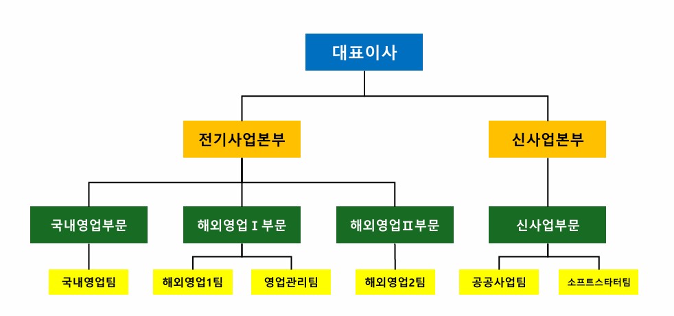 이미지: 판매조직도_241231