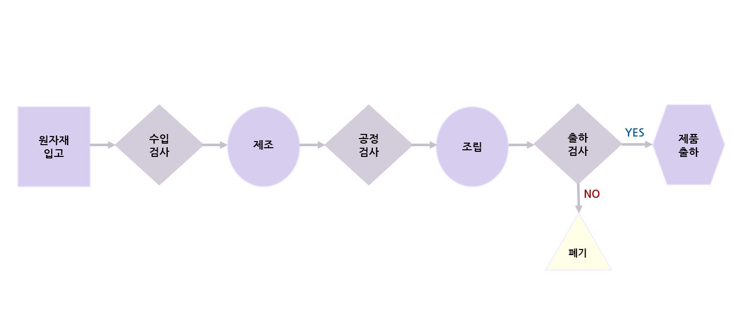 이미지: [그림 20] AGMS 제조 공정도