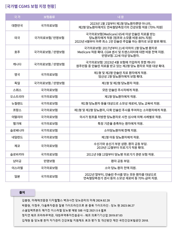 이미지: [표 3] 국가별 CGMS 보험 지정 현황
