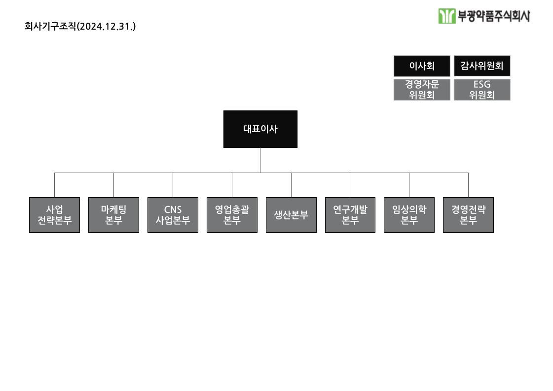 이미지: 부광약품 주식회사 조직도