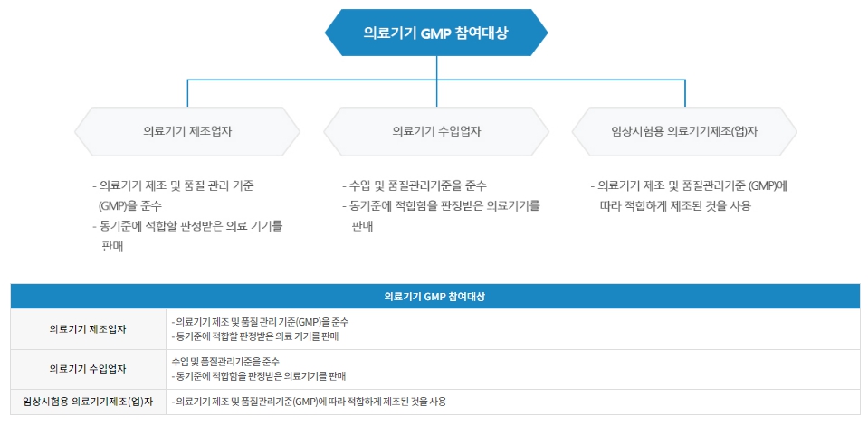 이미지: gmp 참여대상