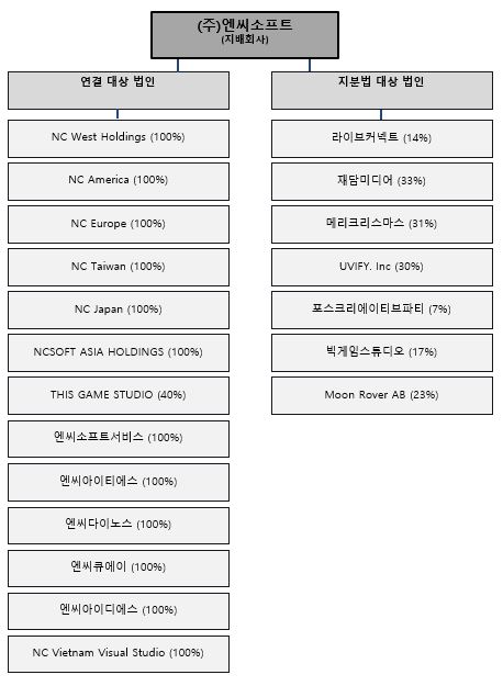 이미지: 계통도