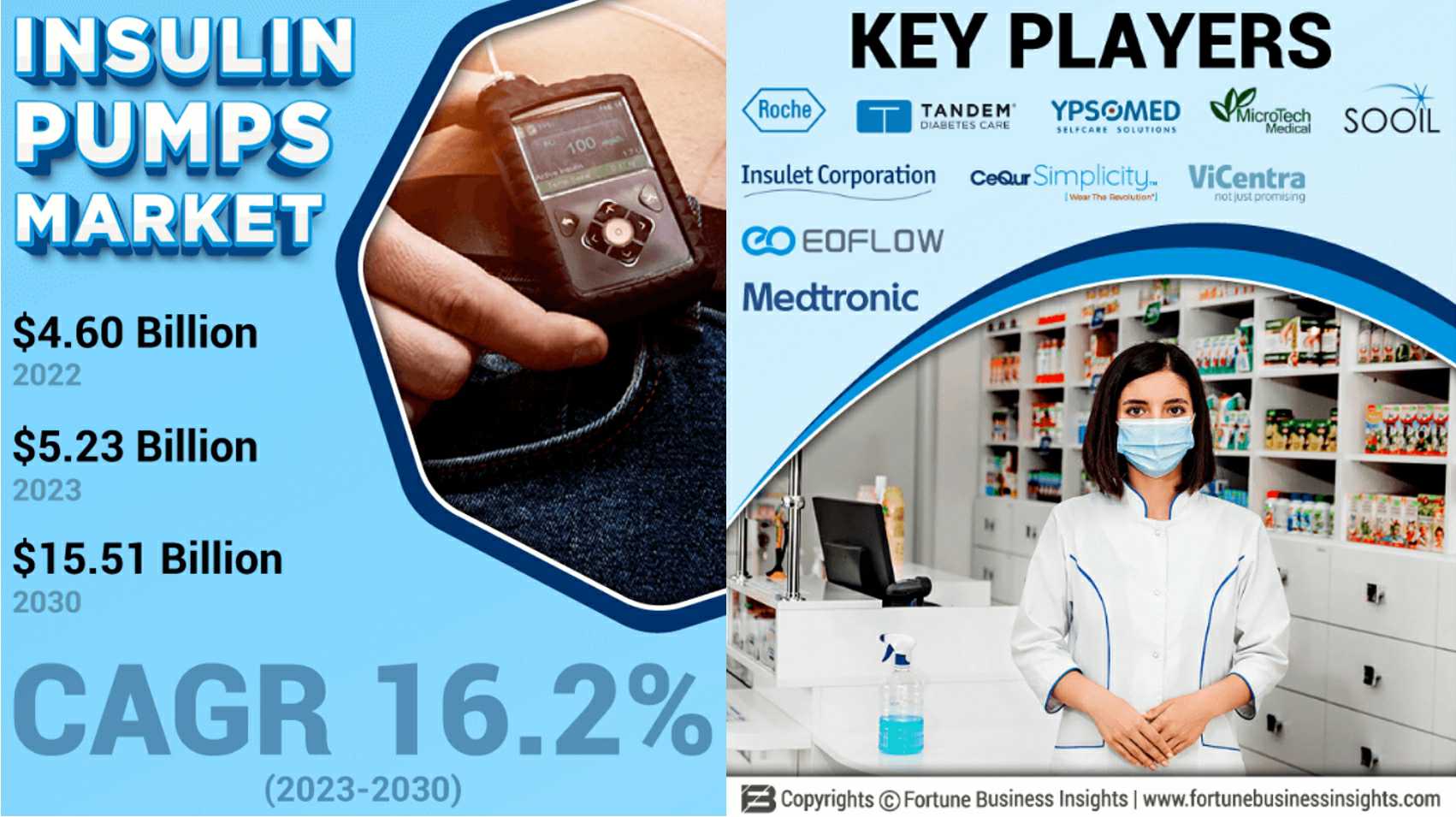 이미지: [글로벌 인슐린 주입기 시장 전망 및 주요 공급사]